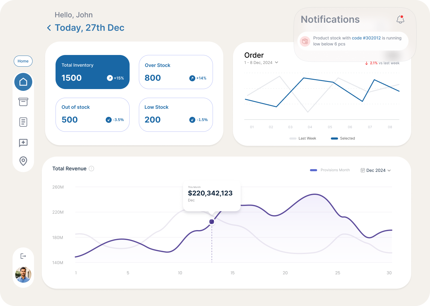 Inventory Dashboard — Concept · Operations interface design by Krishna Sharma